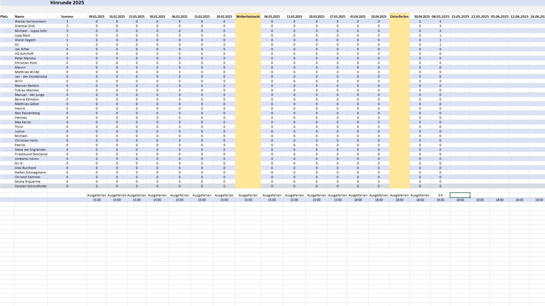 Aktuelle Tabelle